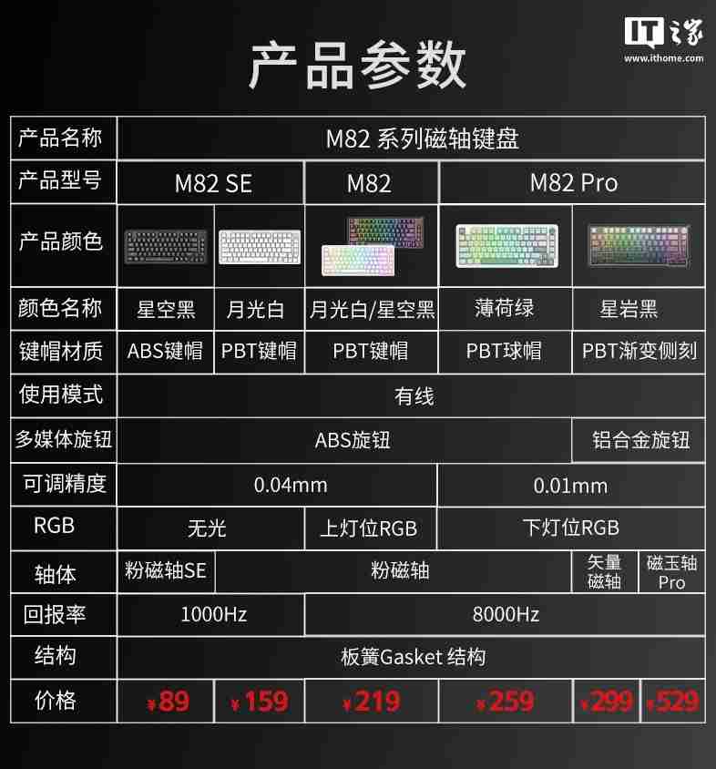 红龙 M82 / Pro 有线磁轴键盘开售：Gasket 结构，可选球帽 / 侧刻，219 元起