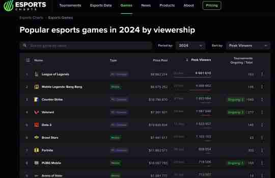 决胜巅峰获TGA2024年度最佳电竞游戏奖项提名，是唯一入围的移动端游戏