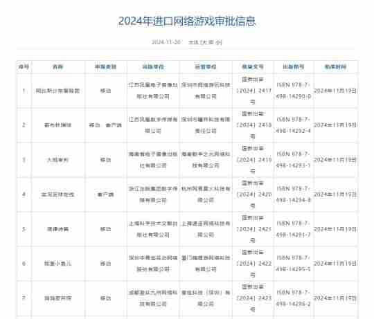 11月国产版号公布,网易前主美新作《二重螺旋》等112款游戏获得版号