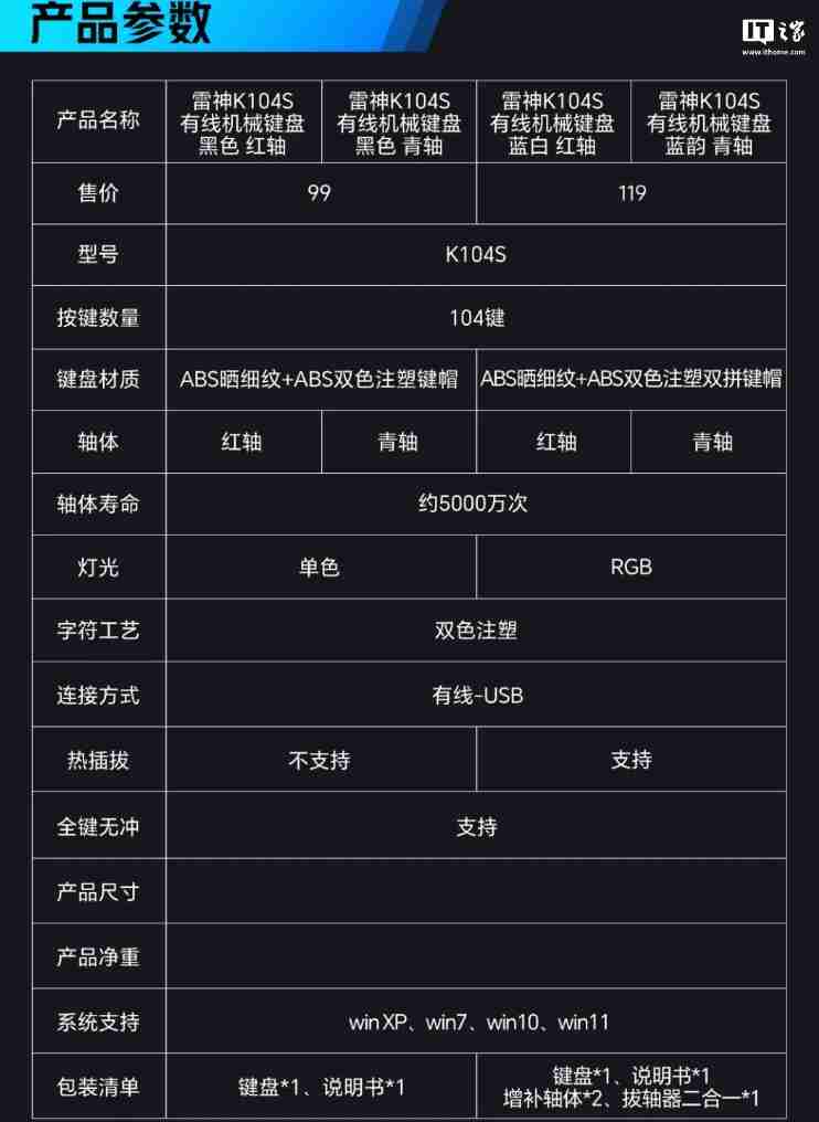 雷神有线机械键盘 K104S 发布：可选红轴 / 青轴，99 元起