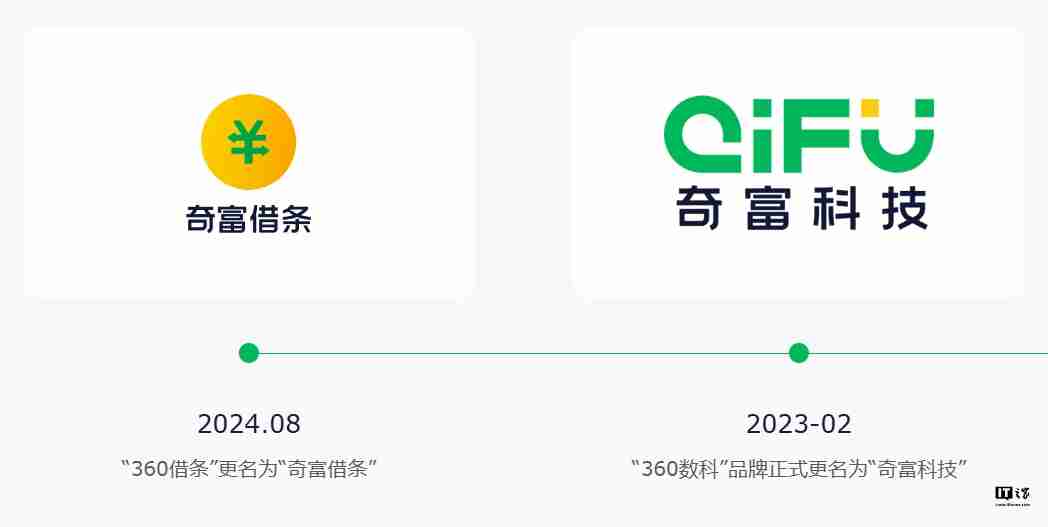 原 360 借条运营方奇富科技 Q3 净利润 17.99 亿元,同比增加 58.11%