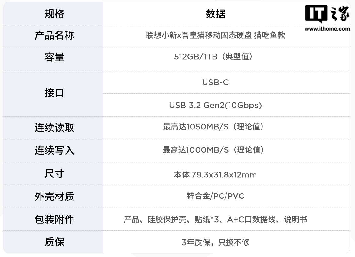 联想小新 × 吾皇猫联名固态移动硬盘开售：读速 1050MB/s、可选 512G / 1T，349 元起