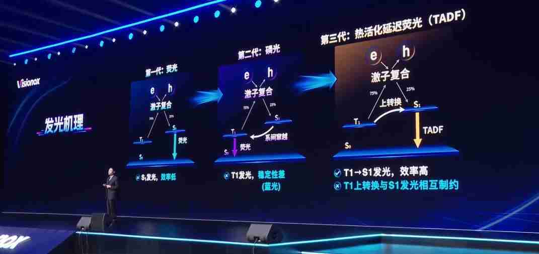 一文看懂维信诺屏幕技术发布会：全新发光材料 F1 问世，这些护眼科技亮了