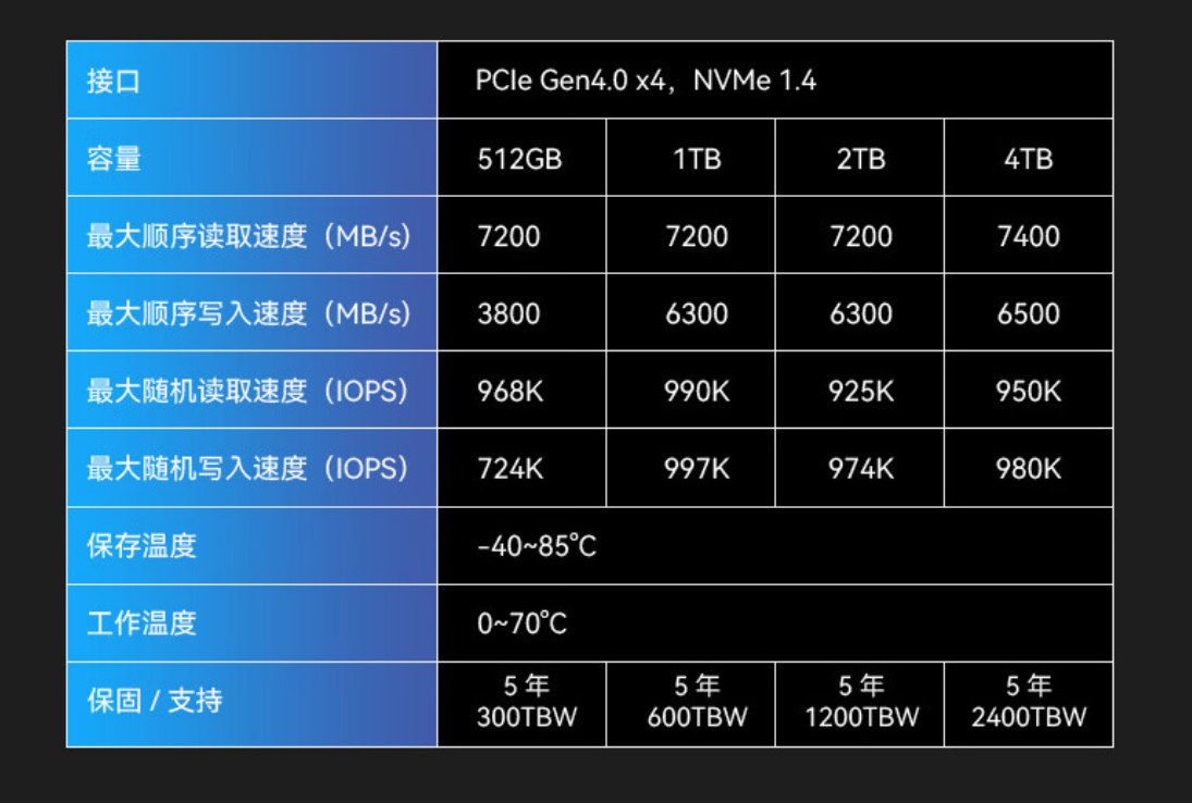675 元 / 2TB ：宏碁掠夺者 GM7 固态硬盘 6 期免息（读速 7200 MB/s）