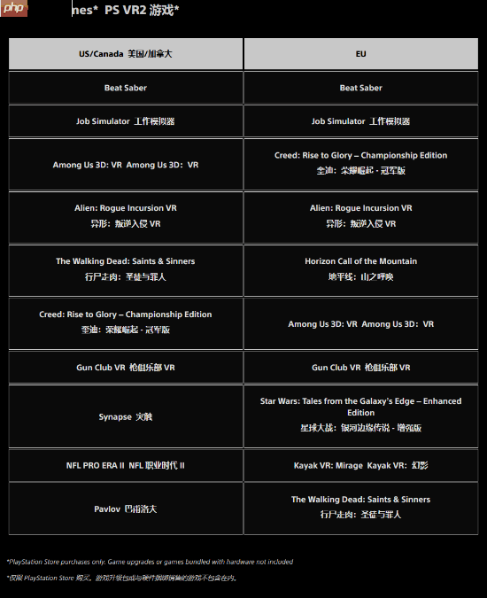 PlayStation官方12月下载排行榜！TGA最佳多人《Arc Raiders》依旧领跑