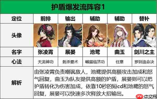 对决剑之川张凌霄阵容搭配推荐