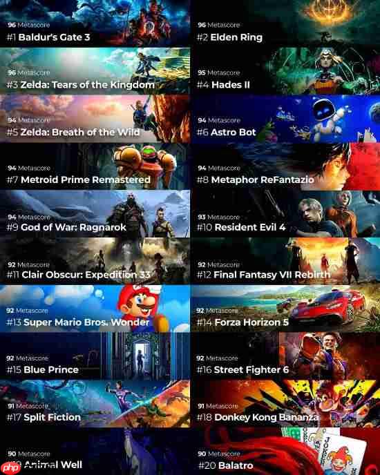 近5年最高分!M站TOP20巅峰榜：三款96分神作并列