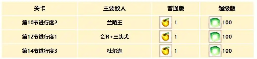 FGO迦摩和兰陵王的强化本一览-FGO迦摩和兰陵王的强化本有哪些