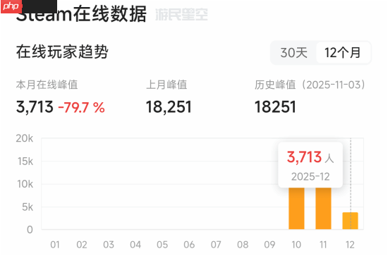原计划80美元！Xbox第一方大作《天外世界2》仅两月就降到50美元