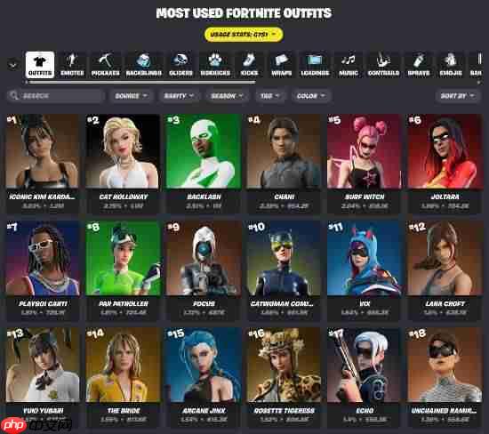 史上最"挑逗"皮肤?金·卡戴珊被做进游戏直接碾压霸榜