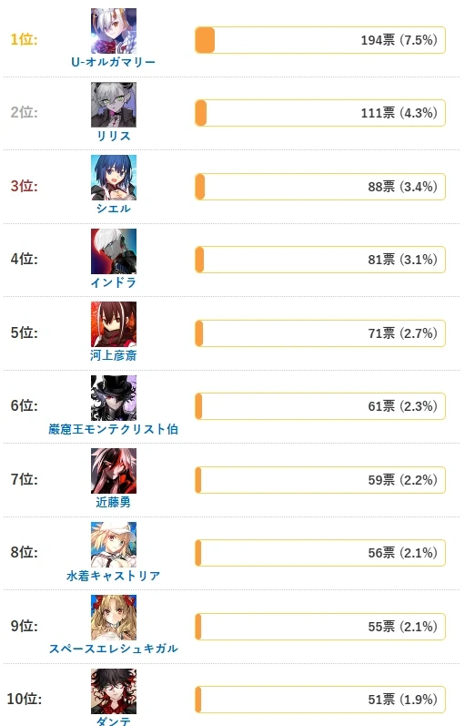 FGO日服全从者复刻抽取推荐-FGO日服全从者复刻该怎么选择抽取