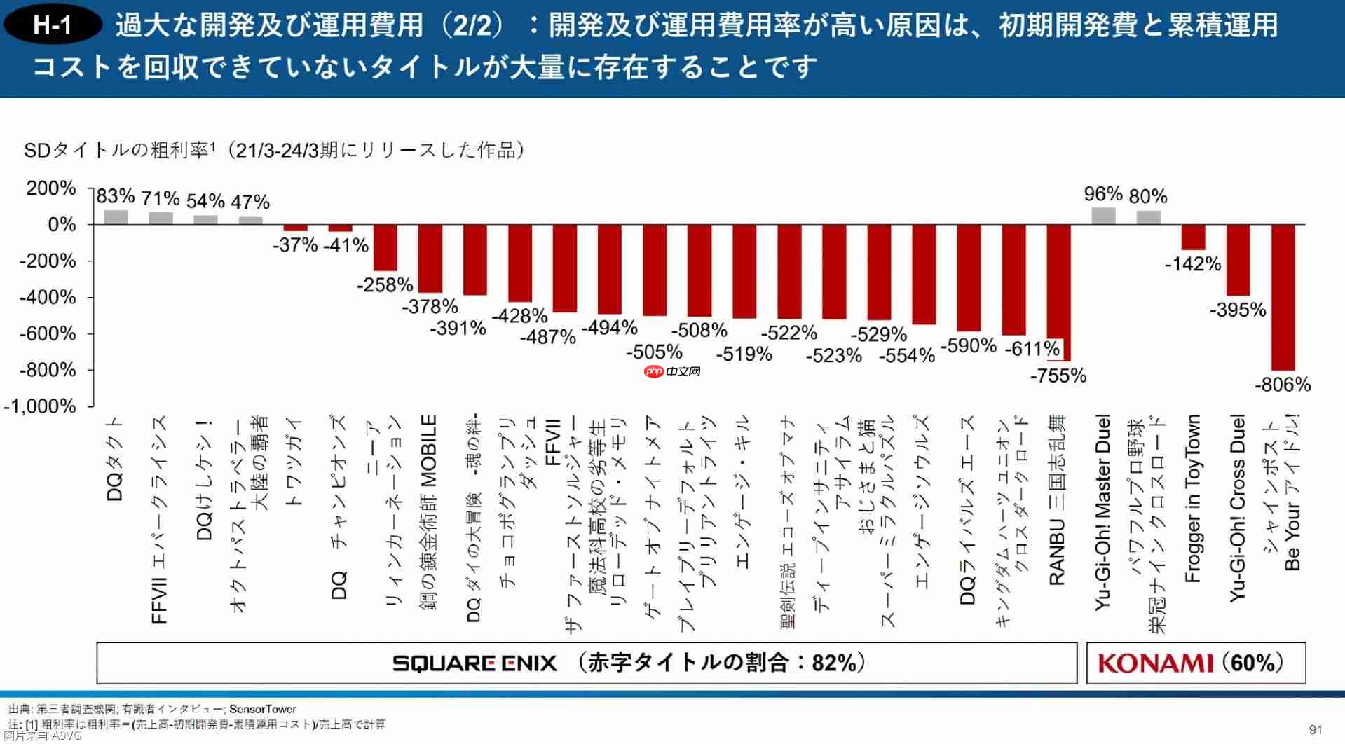 3D投资公开报告：直指Square Enix控股经营问题