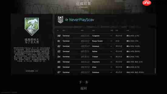 国人玩家拿下全球首通!《逃离塔科夫》救世主结局