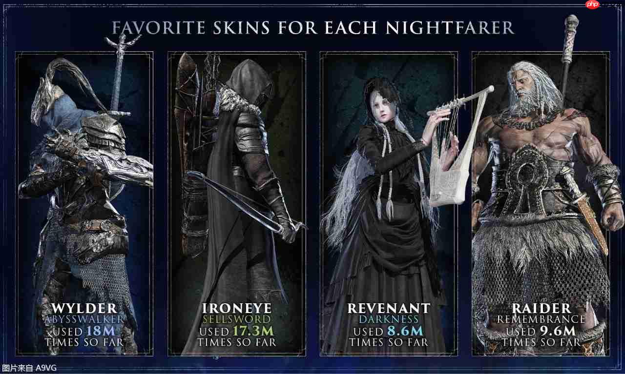 万代南梦宫公开《艾尔登法环 黑夜君临》游戏数据统计