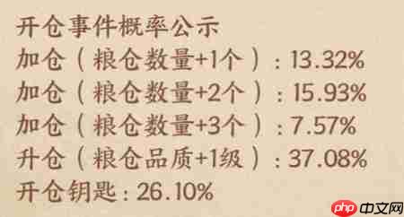 这城有良田丰年满仓2.0活动攻略