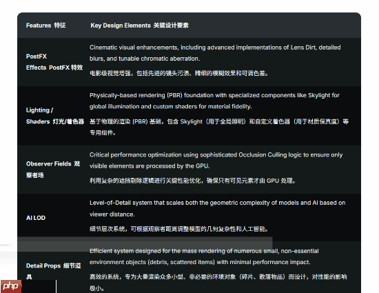 《半条命3》细节曝光 游戏玩法在内超多方面汇总