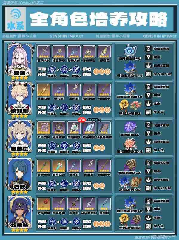 原神月之二版本水系全角色培养攻略