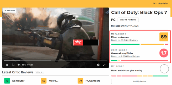 《COD22》多半差评！Steam好评率已跌到39%