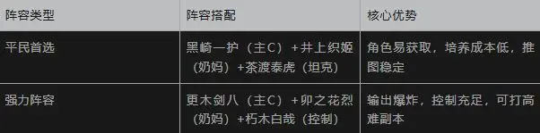 境界刀鸣从开荒到封神全攻略
