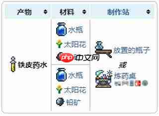 泰拉瑞亚炼金台合成表攻略
