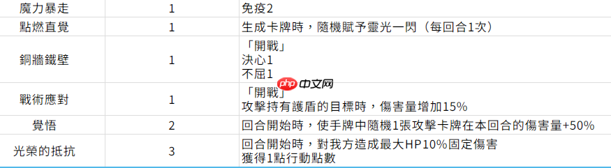 卡厄思梦境中立卡牌分类一栏-卡厄思梦境中立卡牌分类有哪些