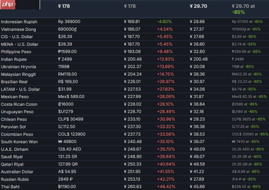 光荣好评无双游戏《海贼无双4》价格永降！国区全球第二低