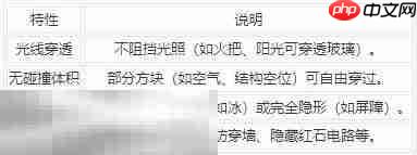 MC里的透明方块有什么用：对透明方块的详解及其获取指令的汇总