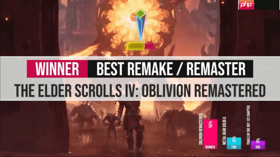 金摇杆2025出炉：《光与影：33号远征队》获终极年度大奖！