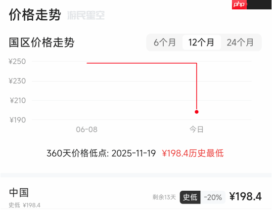 《消逝的光芒：困兽》新史低！推出忠诚计划 核心粉丝有福利
