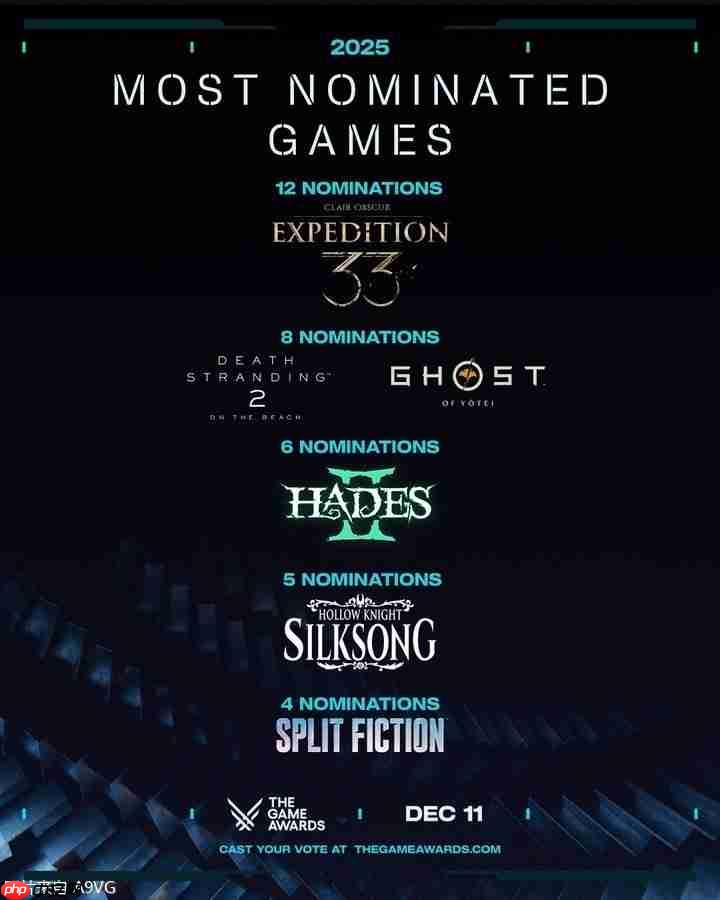 The Game Awards 2025公布各奖项提名游戏名单