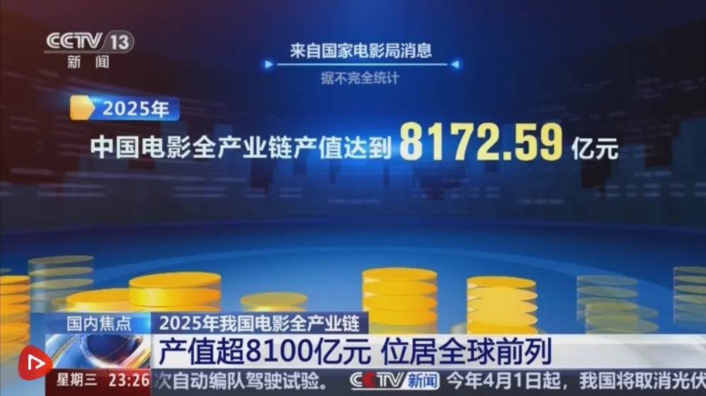从去年中国电影产值8172.59亿元，解锁电影深层价值
