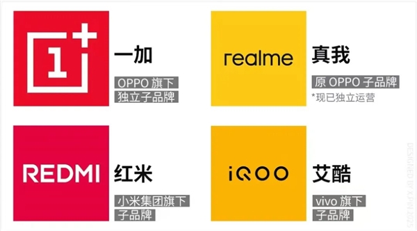 realme为什么没能成为第二个红米