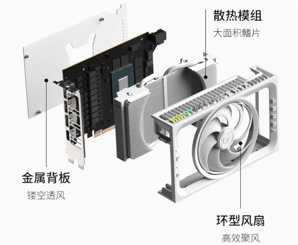 3649元起!七彩虹RTX 5060 Ti、RTX 5070 Mini星钻白正式开卖