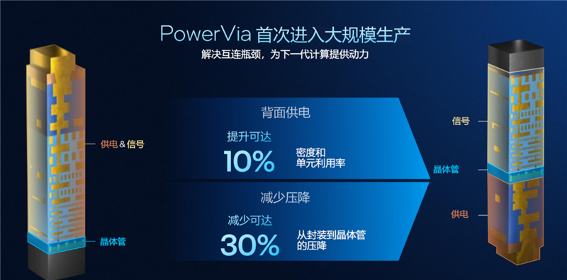 史上最优秀移动处理器！酷睿Ultra X9 388H首发评测：核显强于RTX 3050 续航两倍于锐龙轻薄本