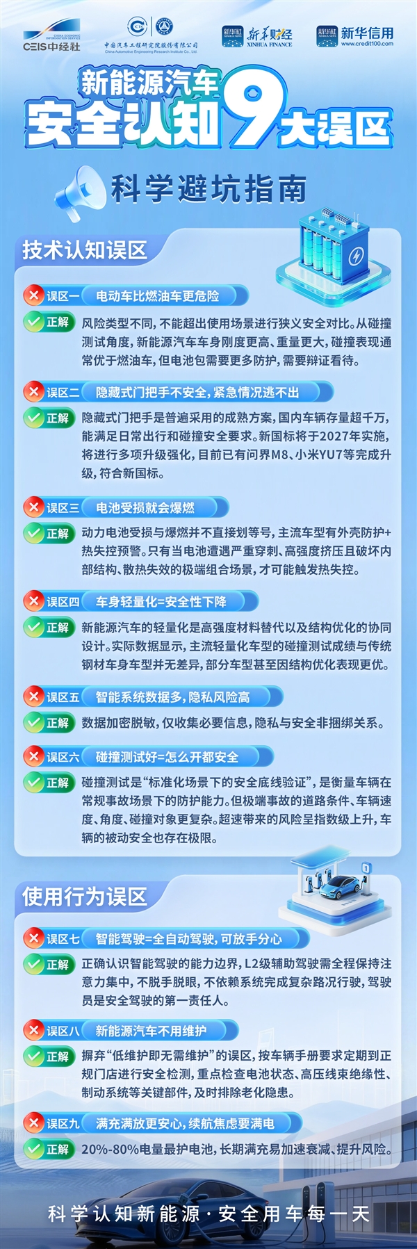 新能源汽车认知九大误区公布：电车比油车更危险、隐藏式门把手紧急情况逃不出