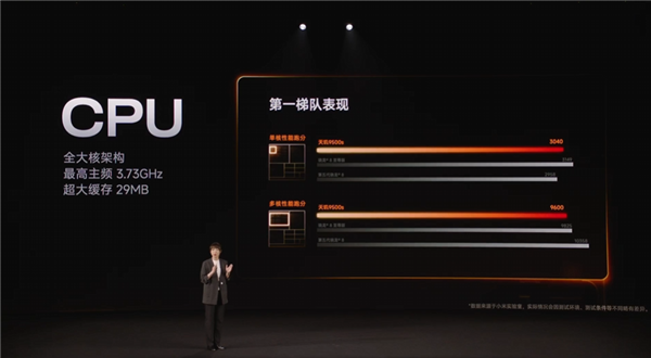 REDMI Turbo 5 Max首发天玑9500s：2.5K档唯一当代旗舰芯片