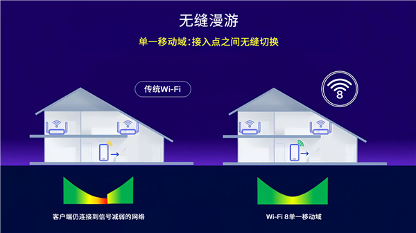 Wi-Fi 8要来了 高通拆解关键技术：无线连接堪比有线