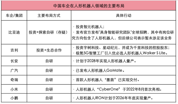 中国车企和特斯拉的下一战 战场已定！