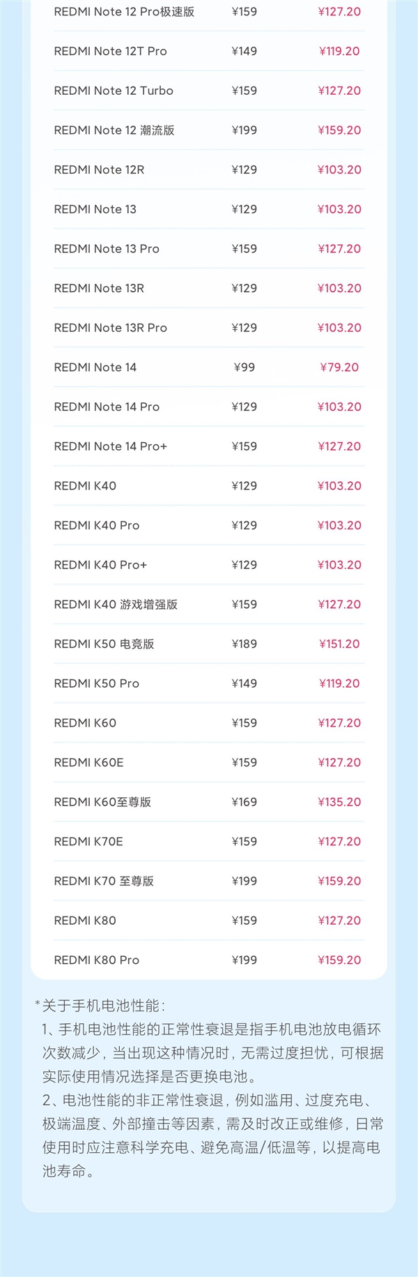 老旗舰满血复活 小米2月8折换电池来了：支持70款机型 6年前的小米10也有份