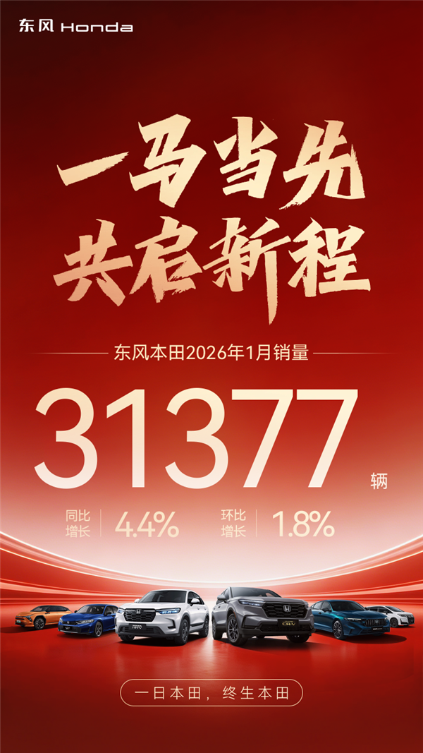 日系车依旧有人爱 东风本田1月卖31377台：CR-V占比超一半