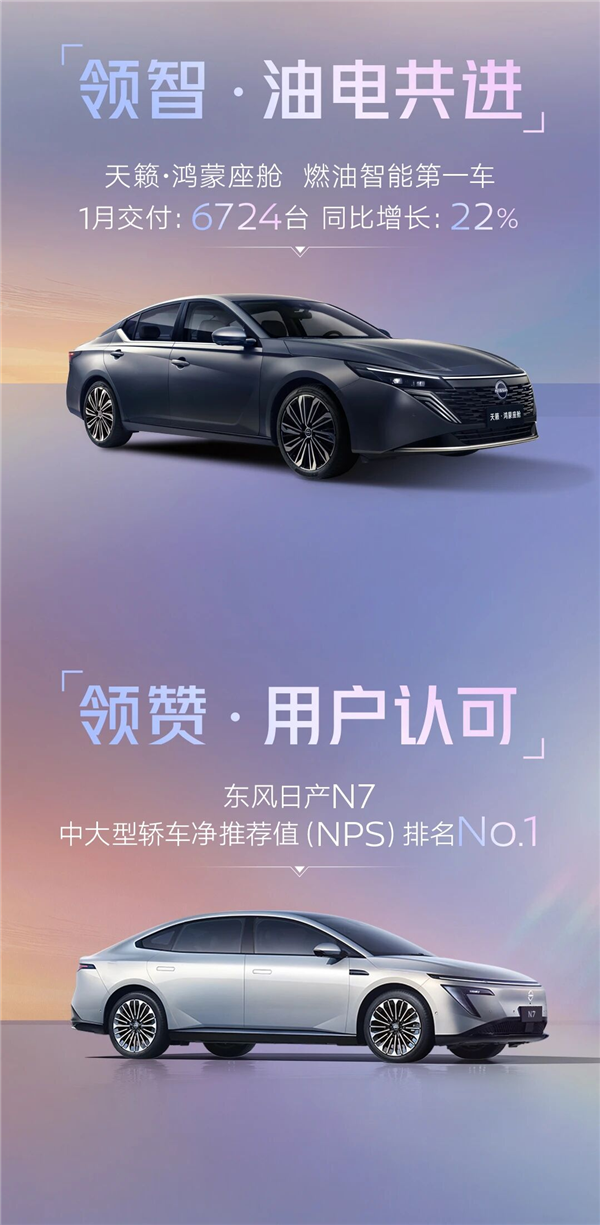 1月大捷！东风日产交付4.6万台力压东本：鸿蒙版天籁立头功