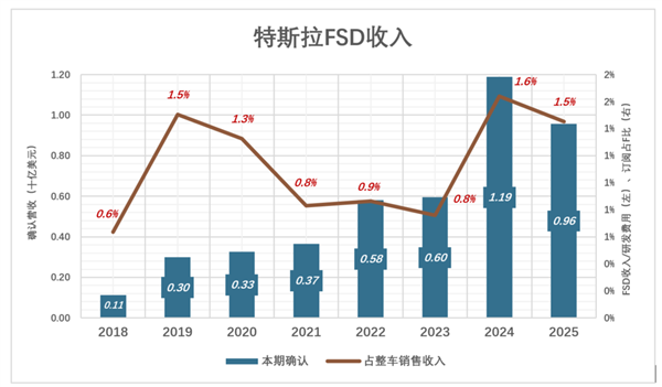 特斯拉可能得看SpaceX的脸色了