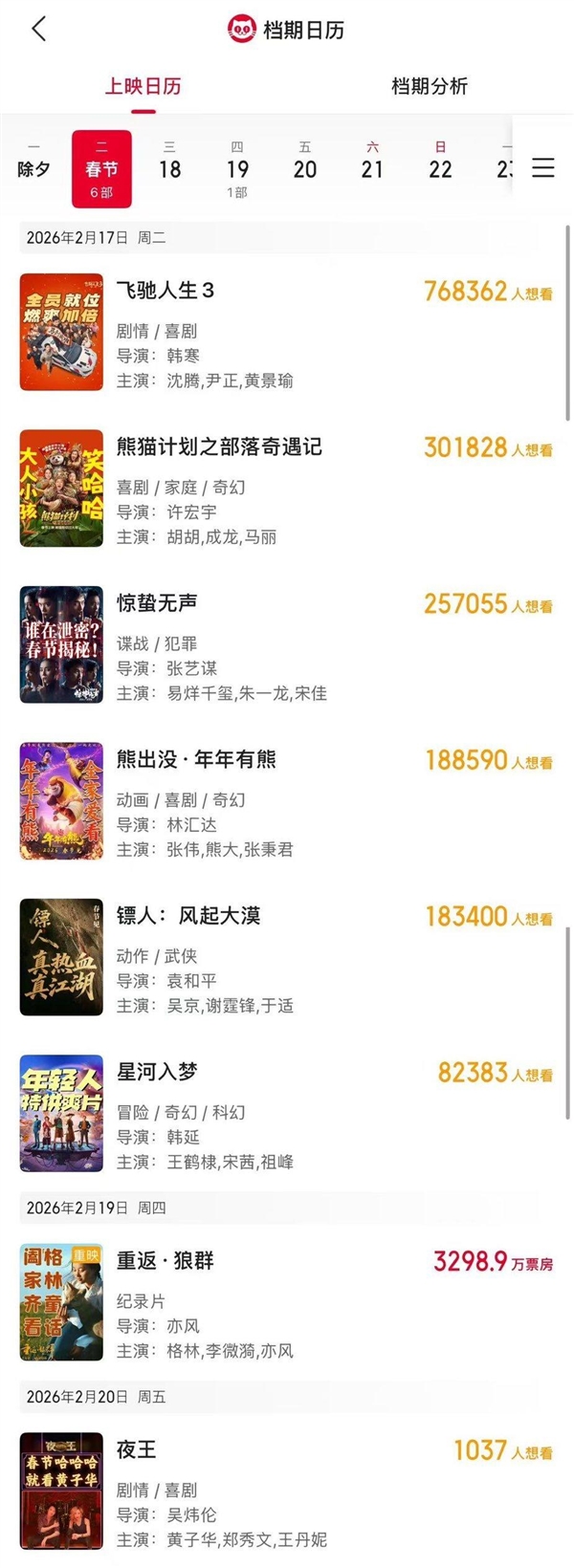 郑秀文喜剧《夜王》大年初四上映!8部影片激战马年春节档